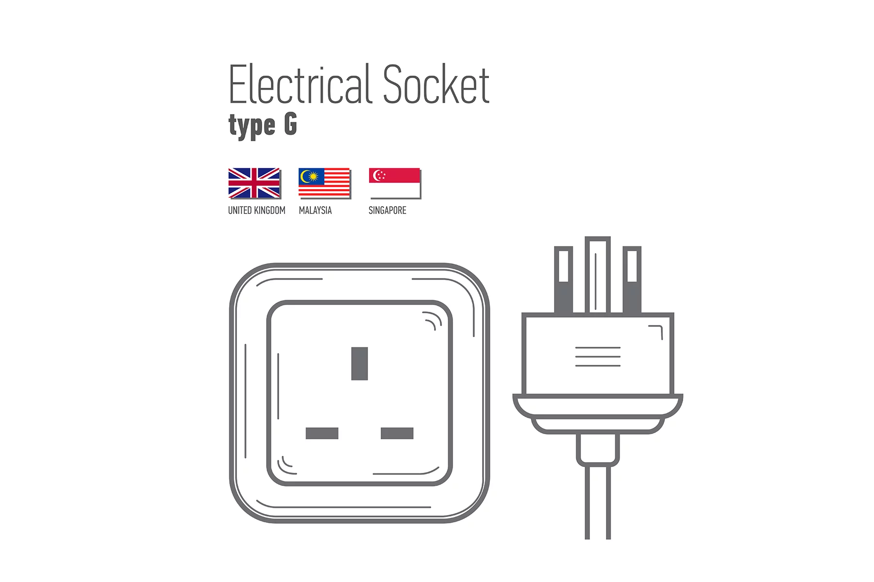 Type G electrical socket